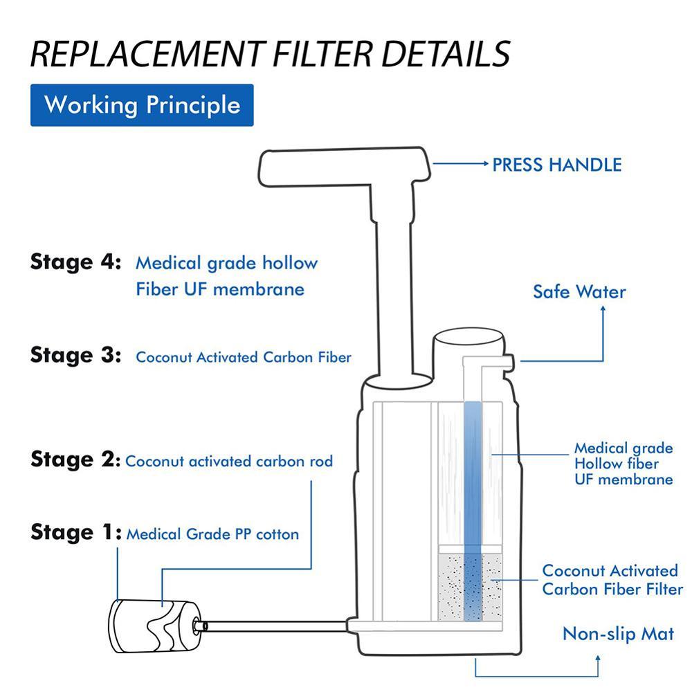 Essential Outdoor Survival Water Purifier