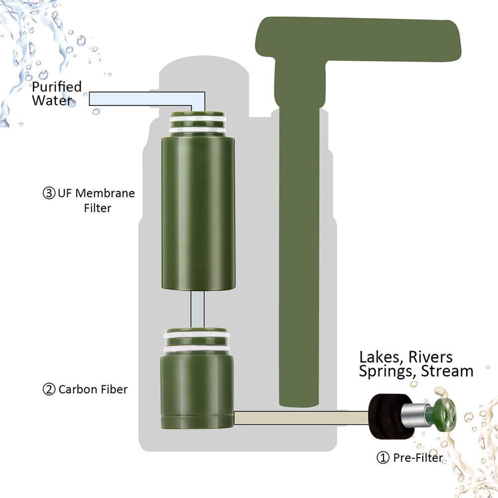 Essential Outdoor Survival Water Purifier
