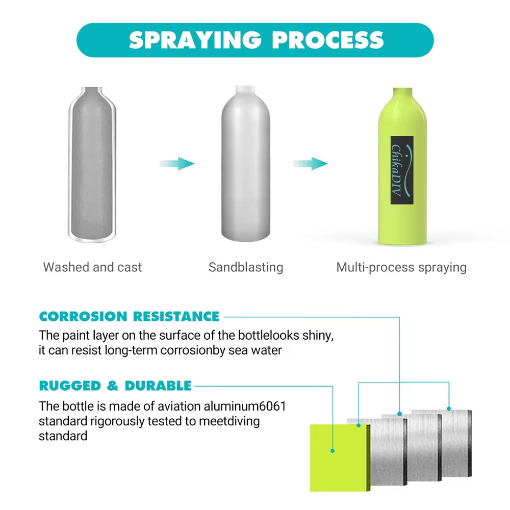 C400 Mini Scuba Tank Oxygen Cylinder Refillable 1L Capacity Diving Gear Diver Portable Diving Snorkeling Equipment
