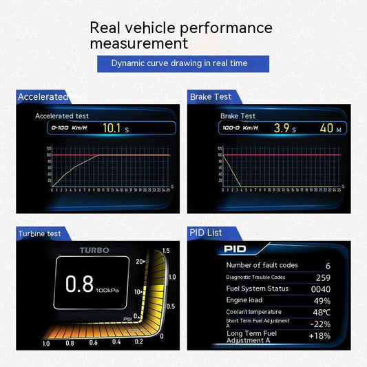 Revitalize Your Ride: Turbocharge with A600 GPS