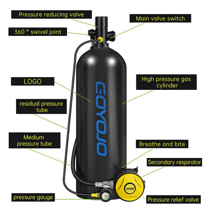4L Snack-Sized Aqua Air Canister with Fancy Pipe - 60-Minute Gilly-Giver for Those “Oops, I Forgot to Breathe” Moments!