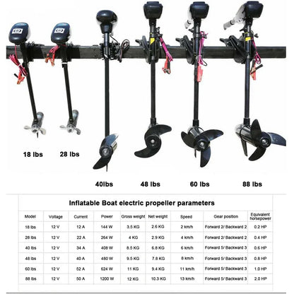 1.75~3.3M Inflatable Boat with Electric Motor Set for Fishing Drift Canoeing 1~5 Persons River Water Play Sports Air Deck Boat